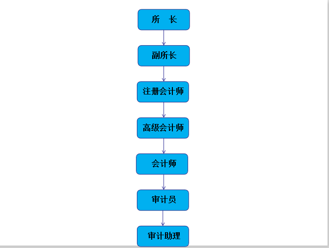 组织结构1.png